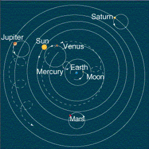 Courts would rule that it is a Ptolemaic System with the Earth in the center of the Universe