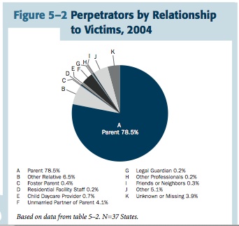Who is accused to be the perpetrator of the child sexual abuse