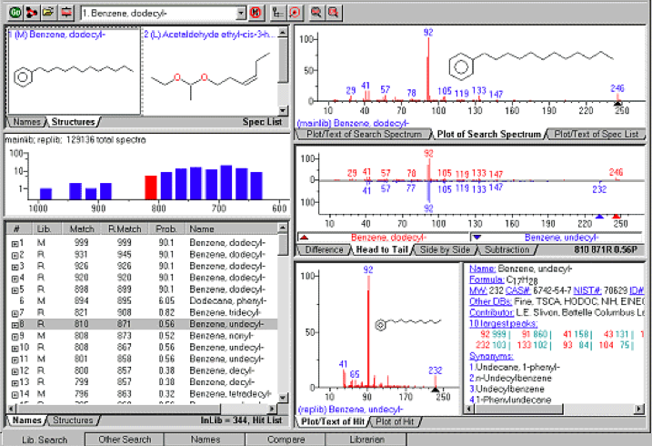 The Graphic User Interface for GC-MS work