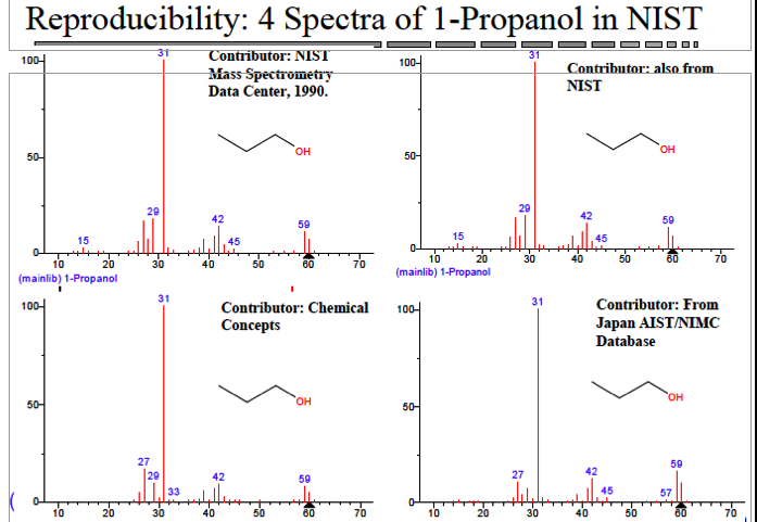 Upstream-downstream problems exist in the NIST spectral library