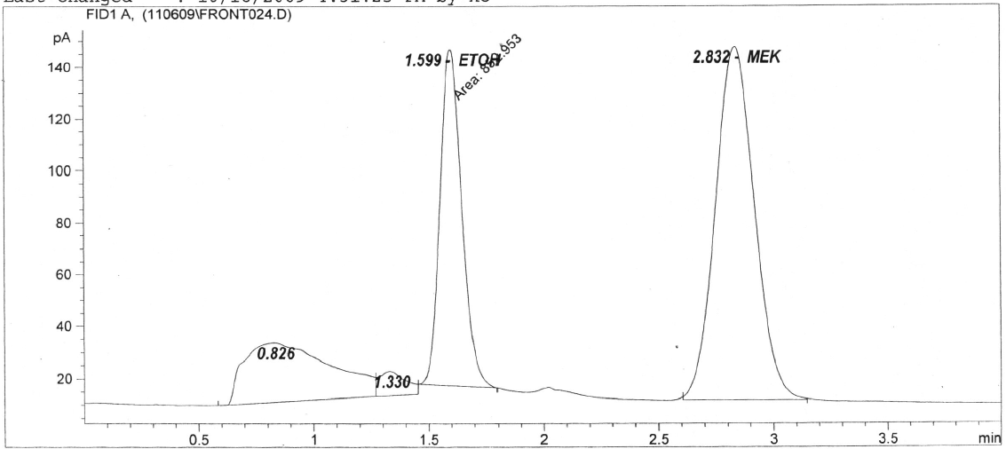 A chromatogram evidencing Direct Liquid Injection