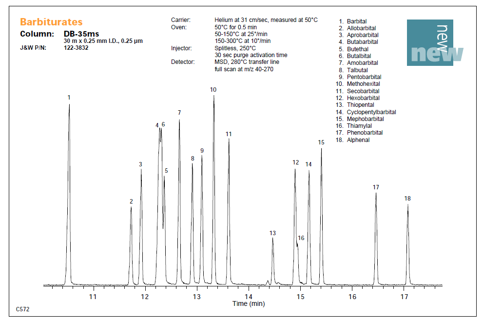 The underlying manufacturer's chromatogram of this re-purposed column shows poor chromatography