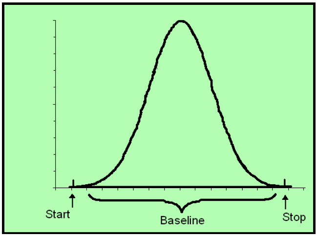The baseline and its determination is a crucial bound