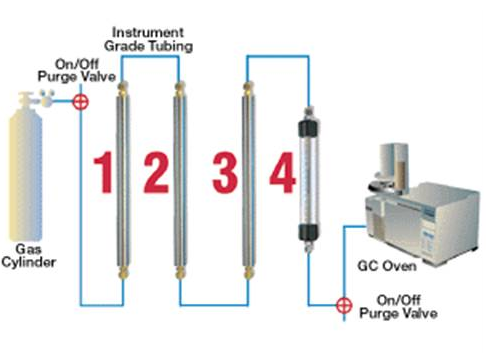 An example of an installed gas purification system