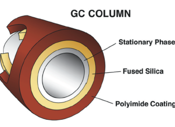 GC column inside
